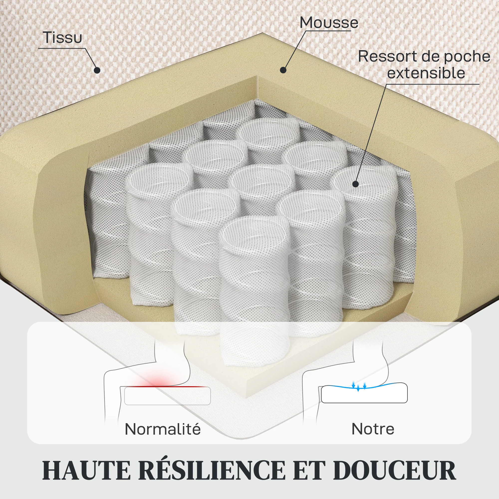 Fauteuil relax électrique massant et chauffant, fauteuil inclinable tissu chenille avec dossier et repose-pieds réglable manuellement, poche latérale, pour chambre, salon et home cinéma, beige - Image 7