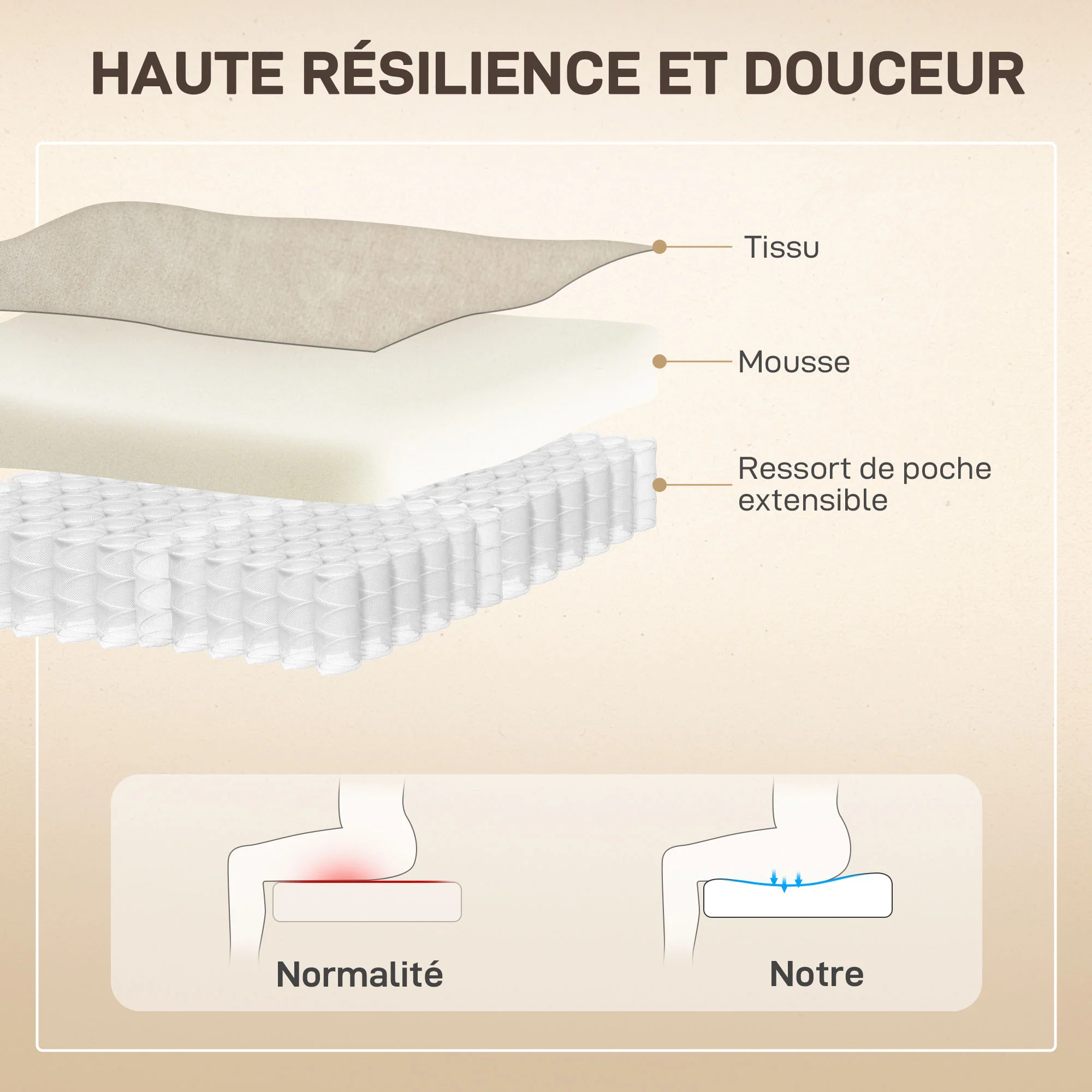 Fauteuil releveur électrique avec fonction massage et chauffage, fauteuil relax électrique avec dossier inclinable, ports USB, télécommande, fauteuil relaxant pour personnes âgées, beige - Image 7