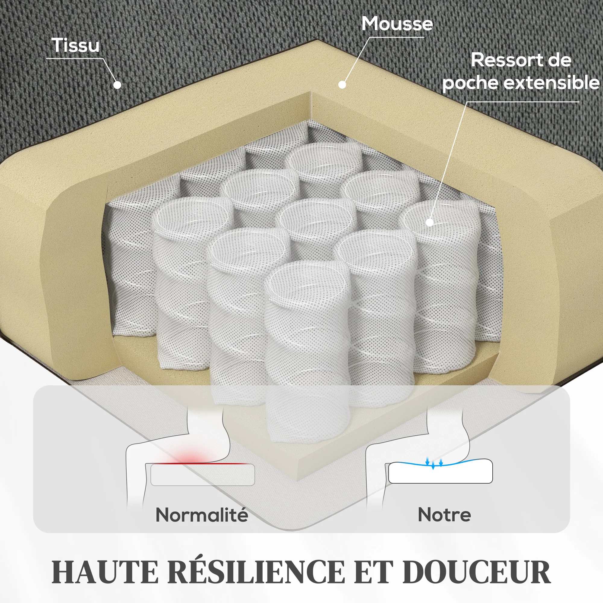 Fauteuil releveur électrique avec fonction massage et chauffage, fauteuil relax électrique avec dossier inclinable, ports USB, télécommande, repose-pied et poche latérale, gris - Image 7